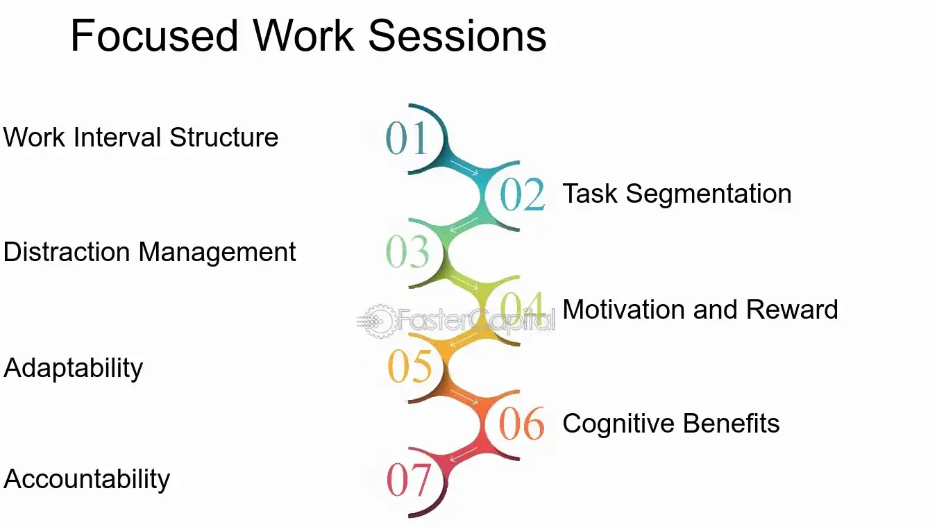 Focused Work Sessions - Time Utilization: Time Management Tools: The Toolbox: Essential Time Management Tools